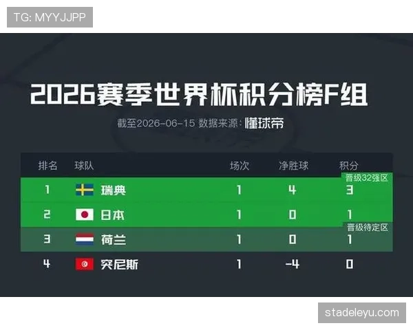 世界杯F组积分榜发生重要变化