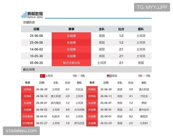 世界杯D组土耳其战绩:一胜两负排名第四 世界杯D组土耳其战绩:一胜两负排名第四